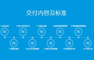 纯手工网站设计周期大概多久？大连网络公司